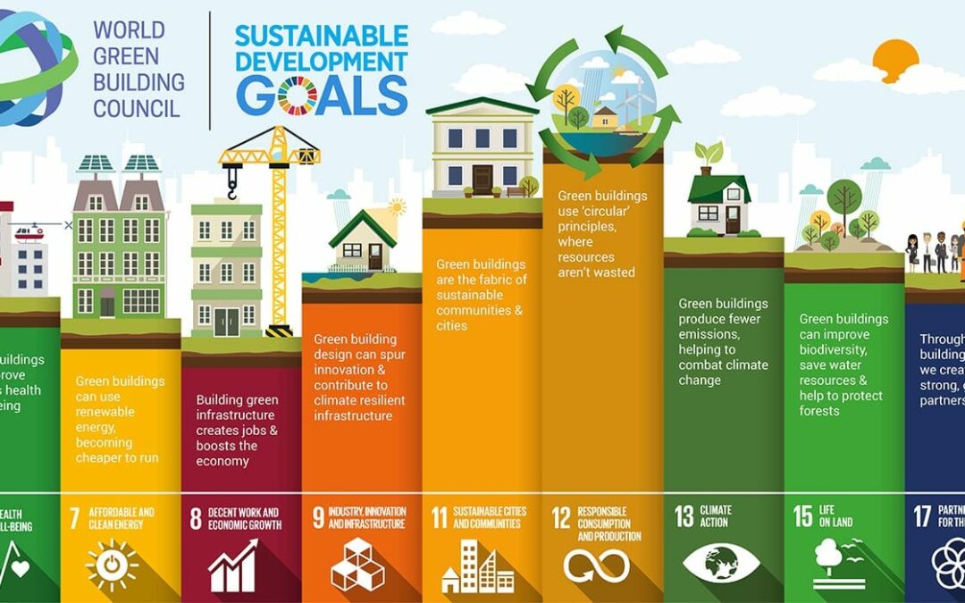 Los objetivos de desarrollo sostenible y el sector inmobiliario